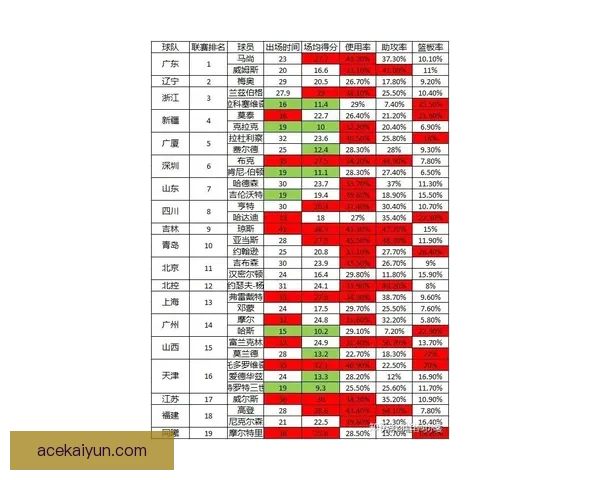 2023赛季荷甲积分榜分析：各球队表现趋势与排名剖析